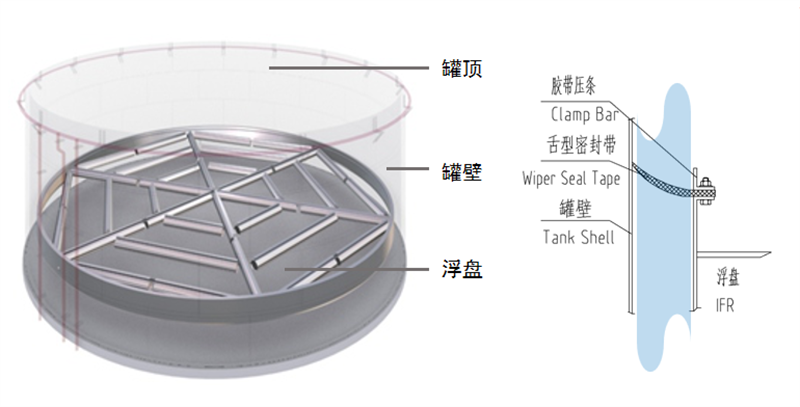 國家危化品常壓容器檢驗工作委員會來我司指導交流8